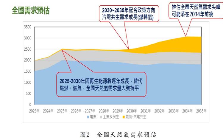 一張含有 文字, 螢幕擷取畫面, 字型, 繪圖 的圖片AI 產生的內容可能不正確。